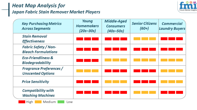 Heat Map Analysis For Japan  Fabric Stain Remover Market